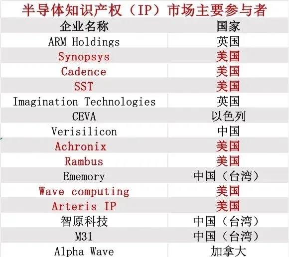 IC设计培训