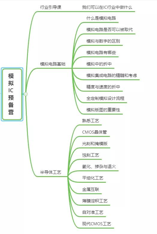 数字验证培训