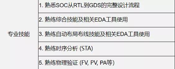 数字验证培训